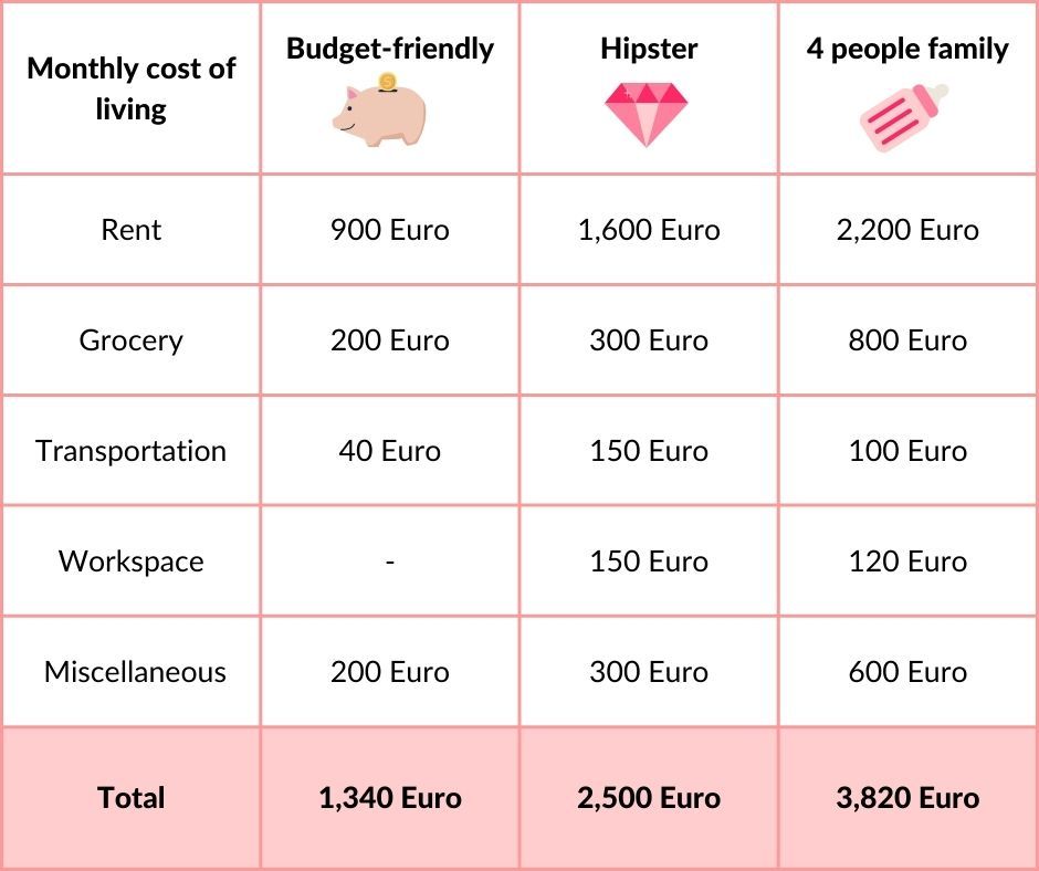 Cost of Living In Mexico: A Guide for Expats