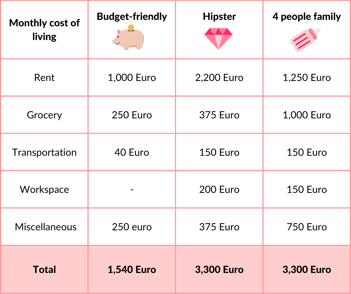 Barcelona, Spain: Guide to Cost of Living, Lifestyle and Things To